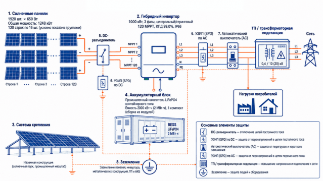 1000-gib9
